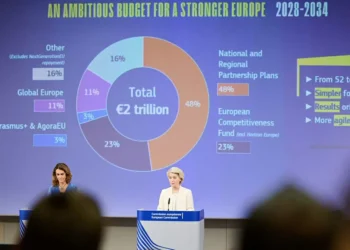 UE gulosa só pensa em impostos em vez de dar força às empresas