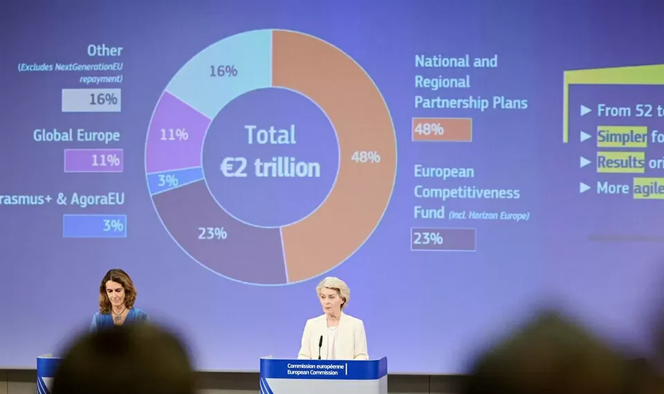 UE gulosa só pensa em impostos em vez de dar força às empresas